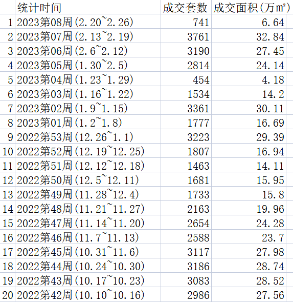 实探 | “买卖二手房赚快钱不可能了”